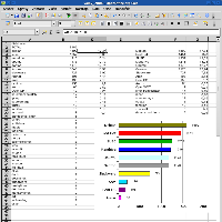 OpenOffice.org Calc, obrázek 1